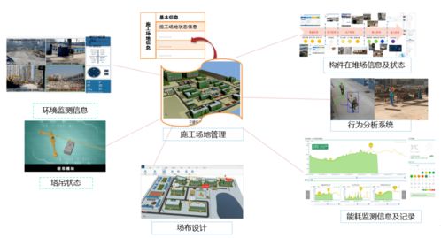 住建部發(fā)布 智能建造典型案例 二十 施工現(xiàn)場信息自動化采集工具和平臺應(yīng)用