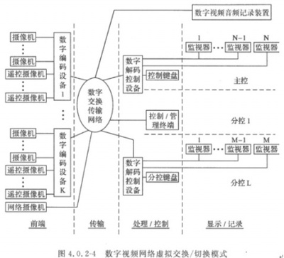 安全防范技術規(guī)范