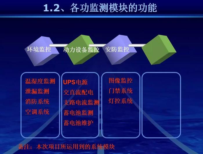 一份PPT搞懂標準機房設(shè)計方案和施工方法