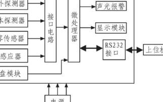 lm3s1138電子說