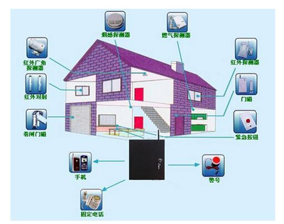 家庭安防之陽(yáng)臺(tái)防盜報(bào)警設(shè)備迎來(lái)產(chǎn)品迭代