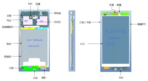 產品結構工程師年薪50w應具備的結構知識